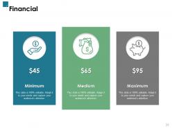 Portfolio investment kpis and dashboard powerpoint presentation slides