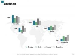 Portfolio investment kpis and dashboard powerpoint presentation slides