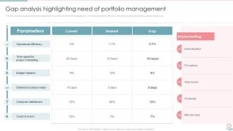 Portfolio Investment Management And Growth Powerpoint Presentation Slides