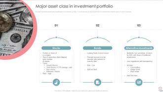 Portfolio Investment Management And Growth Powerpoint Presentation Slides