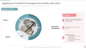 Portfolio Investment Management And Growth Powerpoint Presentation Slides