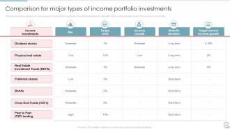 Portfolio Investment Management And Growth Powerpoint Presentation Slides