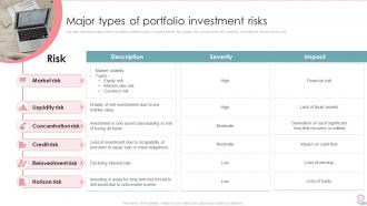 Portfolio Investment Management And Growth Powerpoint Presentation Slides