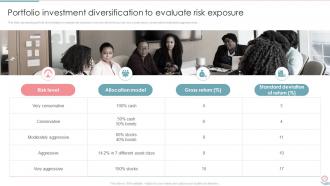 Portfolio Investment Management And Growth Powerpoint Presentation Slides