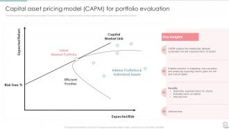 Portfolio Investment Management And Growth Powerpoint Presentation Slides