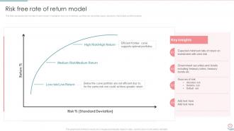 Portfolio Investment Management And Growth Powerpoint Presentation Slides