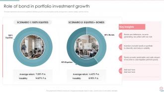 Portfolio Investment Management And Growth Powerpoint Presentation Slides