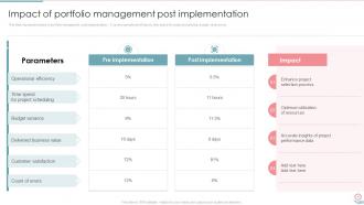 Portfolio Investment Management And Growth Powerpoint Presentation Slides