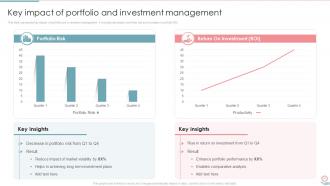 Portfolio Investment Management And Growth Powerpoint Presentation Slides