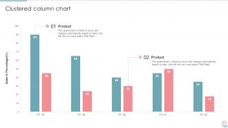 Portfolio Investment Management And Growth Powerpoint Presentation Slides