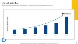 Portfolio Management Investor Funding Elevator Pitch Deck Ppt Template Interactive Unique