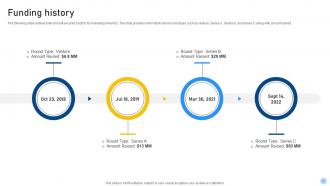 Portfolio Management Investor Funding Elevator Pitch Deck Ppt Template Captivating Unique