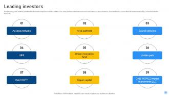 Portfolio Management Investor Funding Elevator Pitch Deck Ppt Template Image Content Ready