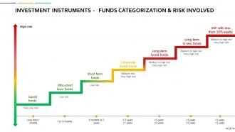 Portfolio Management Powerpoint Presentation Slides