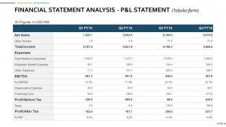 Portfolio Management Powerpoint Presentation Slides