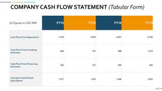 Portfolio Management Powerpoint Presentation Slides