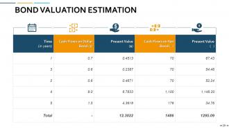 Portfolio Management Powerpoint Presentation Slides