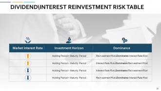 Portfolio Management Powerpoint Presentation Slides