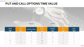 Portfolio Management Powerpoint Presentation Slides