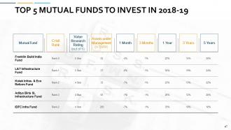 Portfolio Management Powerpoint Presentation Slides