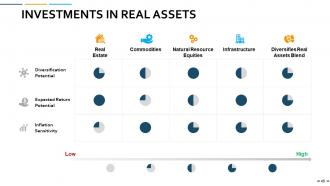 Portfolio Management Powerpoint Presentation Slides