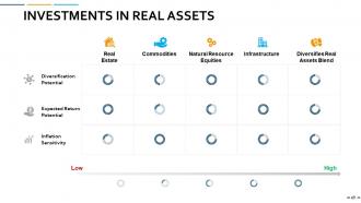 Portfolio Management Powerpoint Presentation Slides