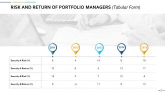 Portfolio Management Powerpoint Presentation Slides