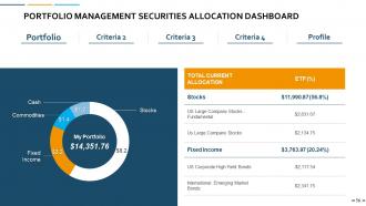 Portfolio Management Powerpoint Presentation Slides