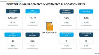 Portfolio Management Powerpoint Presentation Slides