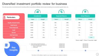 Portfolio Review Powerpoint Ppt Template Bundles Customizable Designed