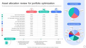 Portfolio Review Powerpoint Ppt Template Bundles Compatible Designed