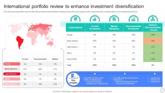 Portfolio Review Powerpoint Ppt Template Bundles Researched Designed