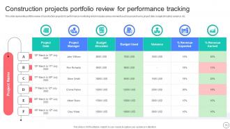 Portfolio Review Powerpoint Ppt Template Bundles Appealing Designed