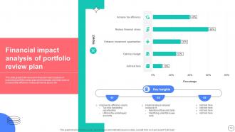 Portfolio Review Powerpoint Ppt Template Bundles Analytical Designed