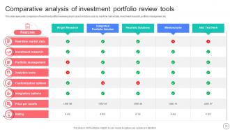 Portfolio Review Powerpoint Ppt Template Bundles Graphical Designed