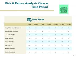 Portfolio risk and return analysis powerpoint presentation slides