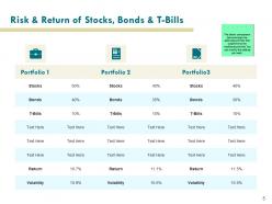 Portfolio risk and return analysis powerpoint presentation slides