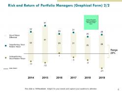 Portfolio risk and return analysis powerpoint presentation slides