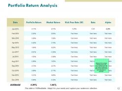 Portfolio risk and return analysis powerpoint presentation slides