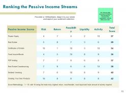 Portfolio risk and return analysis powerpoint presentation slides