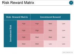 Portfolio risk management and suitability powerpoint presentation slides