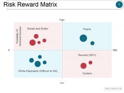 Portfolio risk management and suitability powerpoint presentation slides