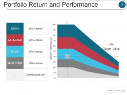 Portfolio risk management and suitability powerpoint presentation slides