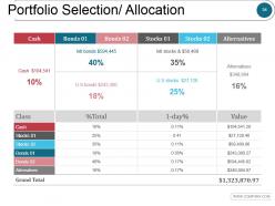 Portfolio risk management and suitability powerpoint presentation slides