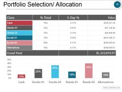 Portfolio risk management and suitability powerpoint presentation slides