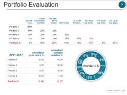 Portfolio risk management and suitability powerpoint presentation slides