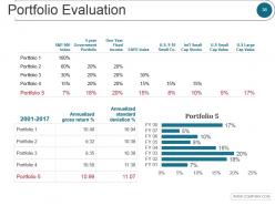 Portfolio risk management and suitability powerpoint presentation slides