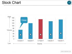 Portfolio risk management and suitability powerpoint presentation slides