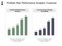 Portfolio risk performance analytics customer service through social media cpb