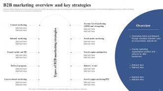 Positioning Brand With Effective Content And Social Media Marketing Strategy ppt template strategy CD